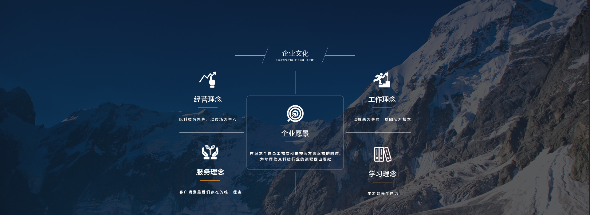 企業文化